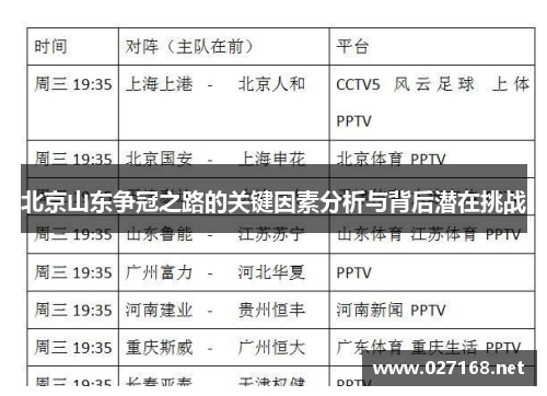 北京山东争冠之路的关键因素分析与背后潜在挑战