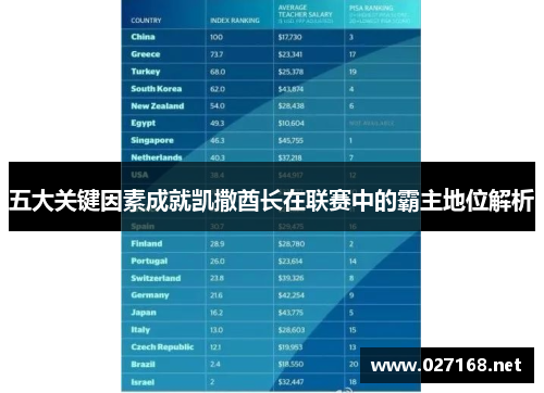 五大关键因素成就凯撒酋长在联赛中的霸主地位解析