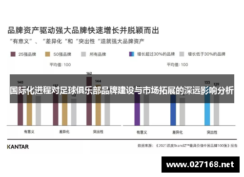 国际化进程对足球俱乐部品牌建设与市场拓展的深远影响分析