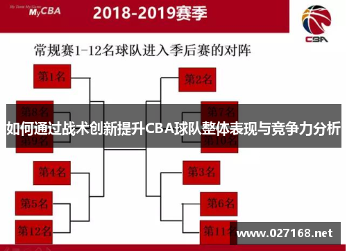 如何通过战术创新提升CBA球队整体表现与竞争力分析