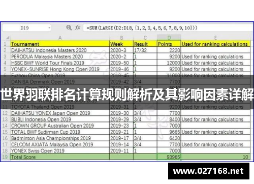 世界羽联排名计算规则解析及其影响因素详解