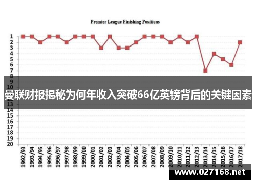 曼联财报揭秘为何年收入突破66亿英镑背后的关键因素