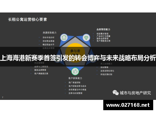 上海海港新赛季首签引发的转会博弈与未来战略布局分析