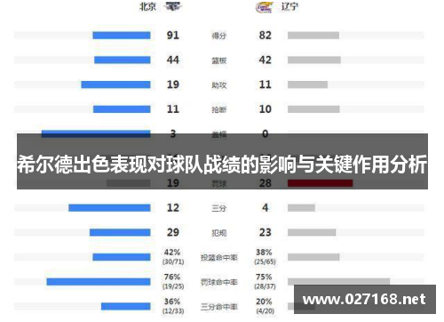 希尔德出色表现对球队战绩的影响与关键作用分析
