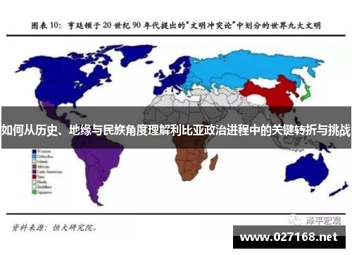 如何从历史、地缘与民族角度理解利比亚政治进程中的关键转折与挑战