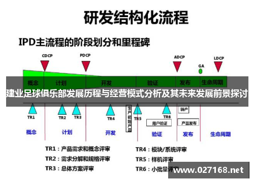 建业足球俱乐部发展历程与经营模式分析及其未来发展前景探讨