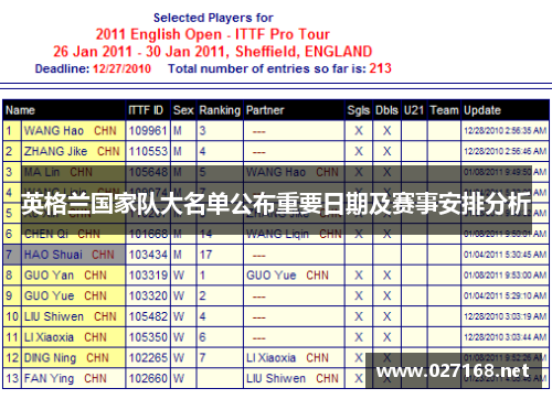 英格兰国家队大名单公布重要日期及赛事安排分析 英格兰国家队大名单公布重要日期及赛事安排分析