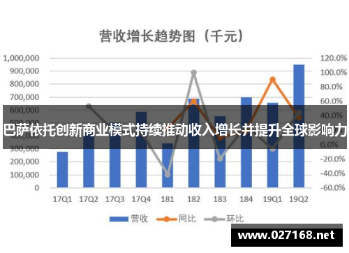 巴萨依托创新商业模式持续推动收入增长并提升全球影响力