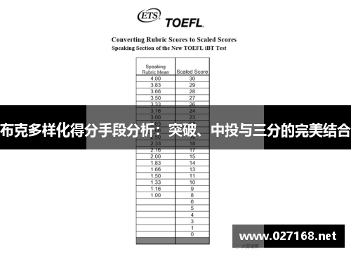 布克多样化得分手段分析：突破、中投与三分的完美结合