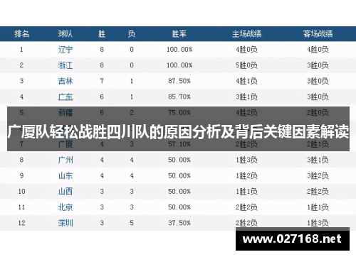 广厦队轻松战胜四川队的原因分析及背后关键因素解读