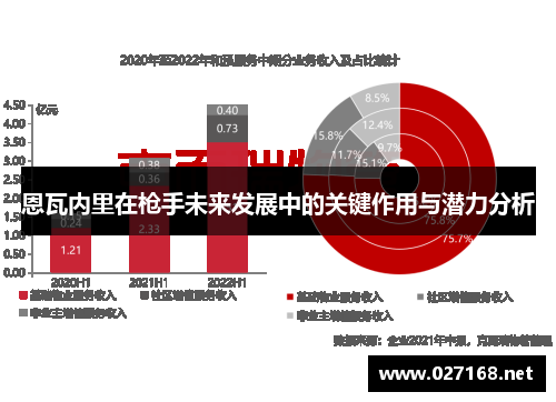 恩瓦内里在枪手未来发展中的关键作用与潜力分析