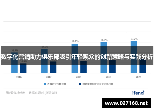 数字化营销助力俱乐部吸引年轻观众的创新策略与实践分析